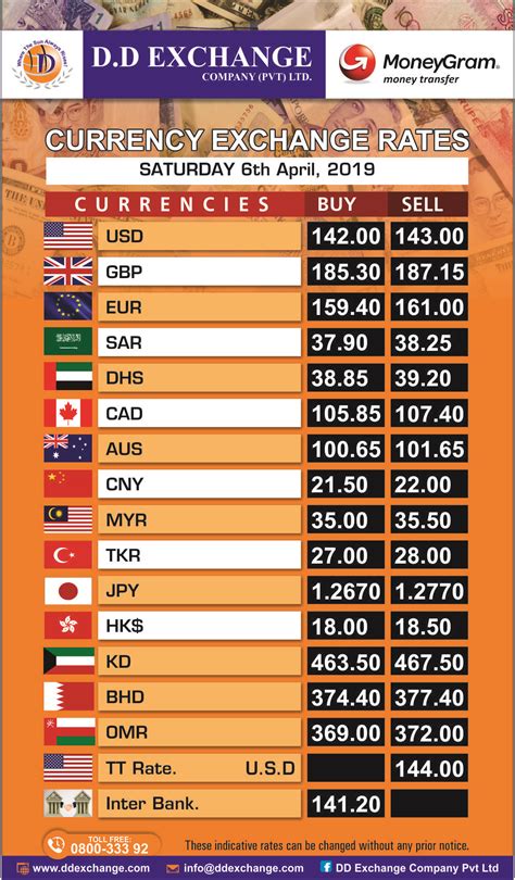 euro exchange rate today.